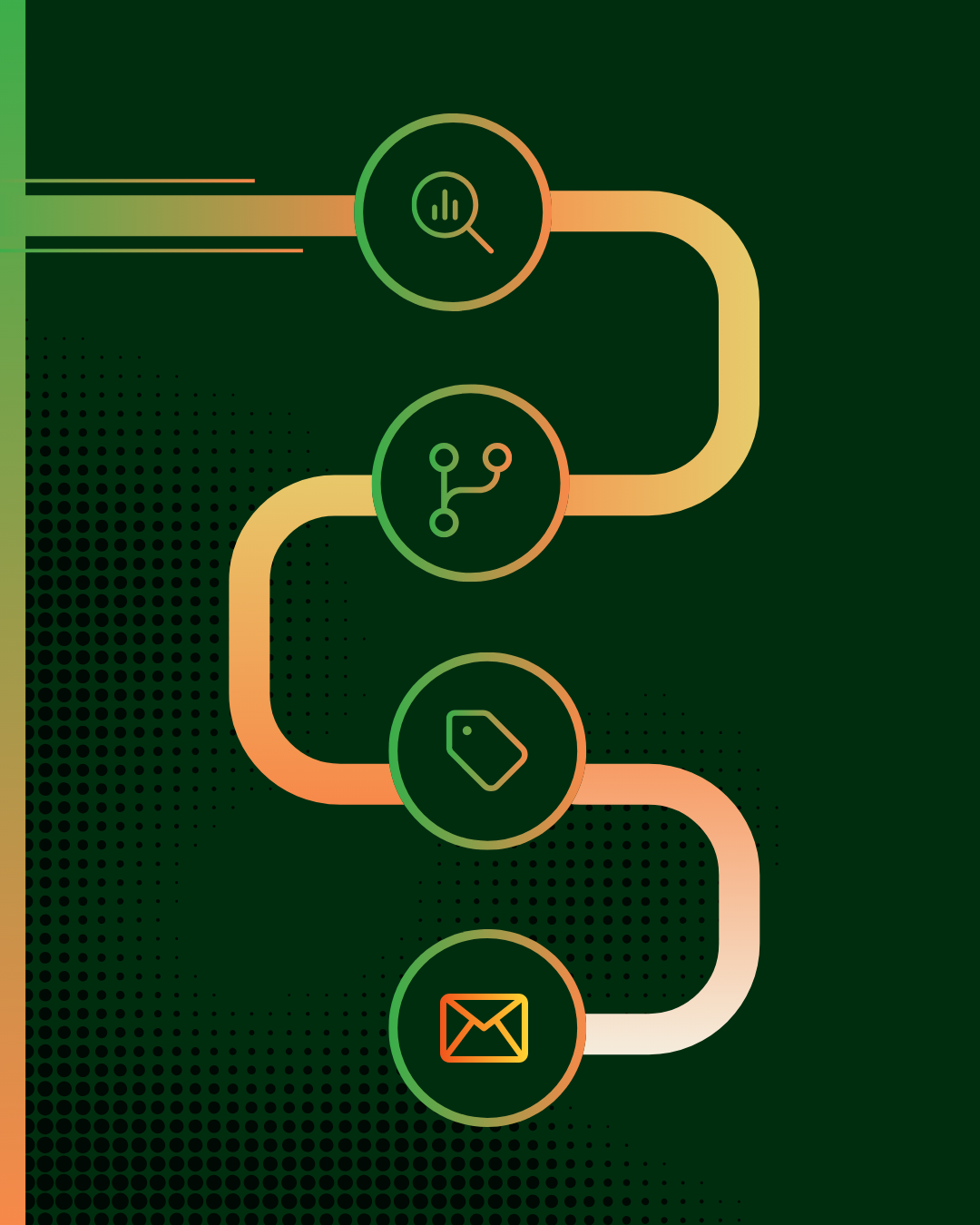 How Consent Compliance Scan Works